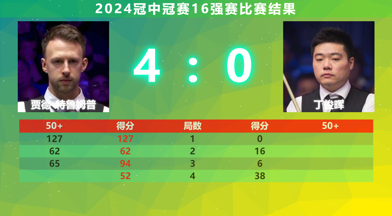 关于赛地聚焦——德国杯清晨热度飙升，斯图加特门线救险，引发热议，年轻球员得到机会的信息