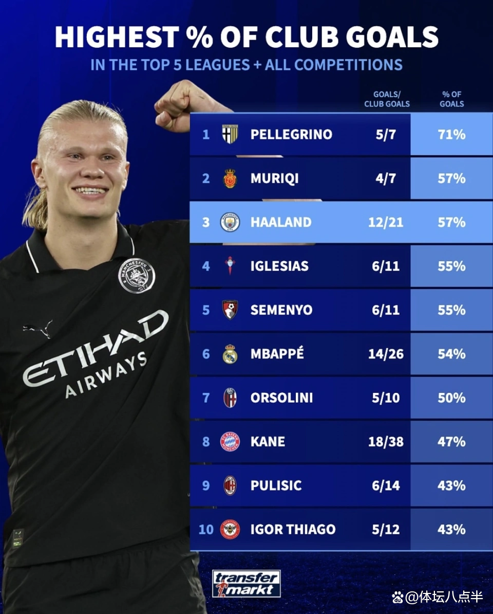 开云体育下载-曼城遗憾出局备战德甲Faker关键时刻逆转之后，清晨亚特兰大调整名单以备NBA常规赛的简单介绍